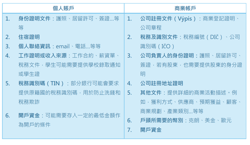 捷克當地開戶文件