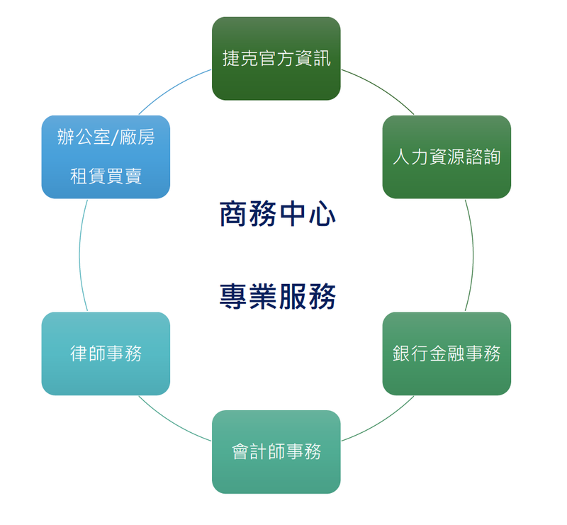 商務中心專業服務