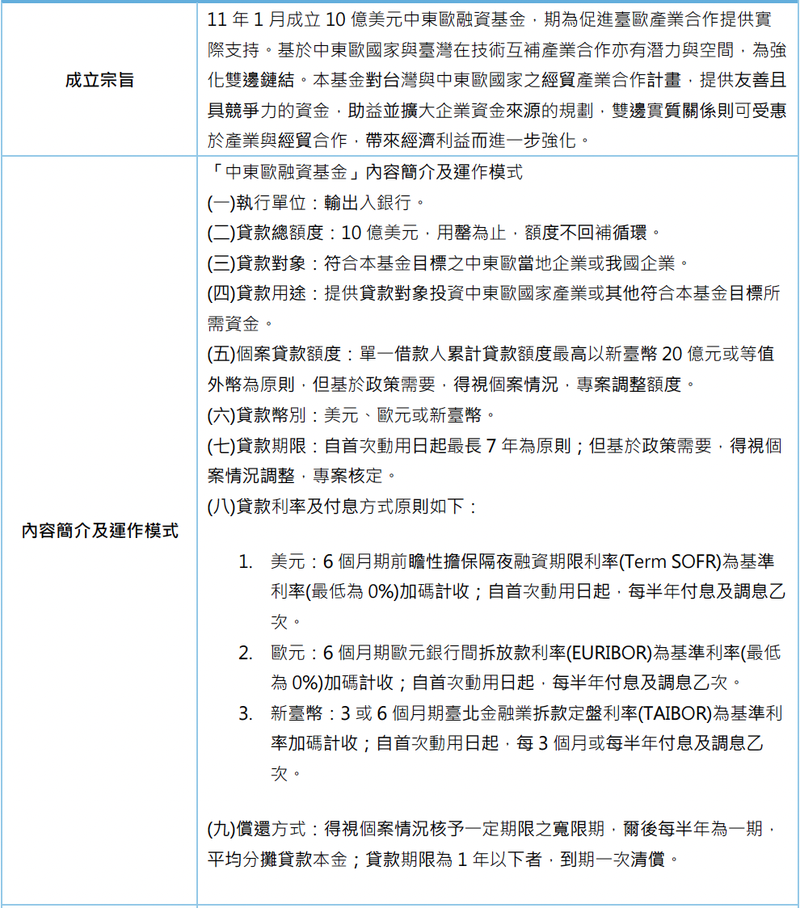 中東歐融資基金