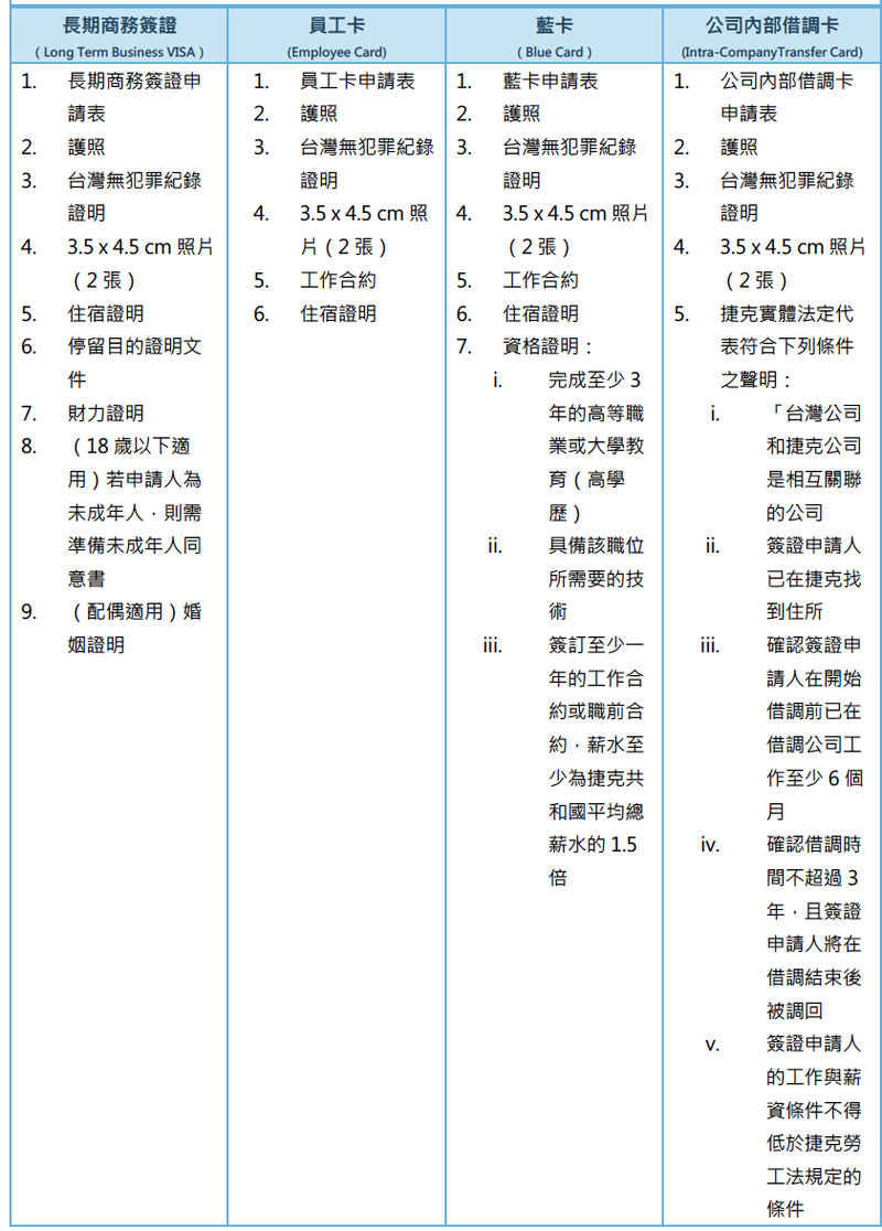 準備資料