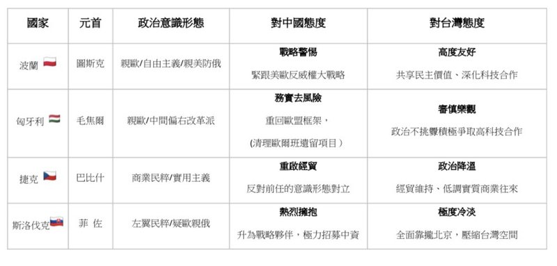 V4政治意識矩陣圖
